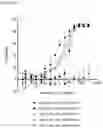 Fig. 02 - MULTISPECIFIC BINDING MOIETIES COMPRISING PD-1 AND TGF-BRII BINDING DOMAINS