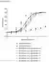 Fig. 03 - MULTISPECIFIC BINDING MOIETIES COMPRISING PD-1 AND TGF-BRII BINDING DOMAINS