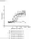 Fig. 04 - MULTISPECIFIC BINDING MOIETIES COMPRISING PD-1 AND TGF-BRII BINDING DOMAINS