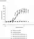 Fig. 05 - MULTISPECIFIC BINDING MOIETIES COMPRISING PD-1 AND TGF-BRII BINDING DOMAINS