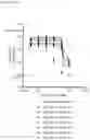 Fig. 07 - MULTISPECIFIC BINDING MOIETIES COMPRISING PD-1 AND TGF-BRII BINDING DOMAINS