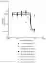 Fig. 09 - MULTISPECIFIC BINDING MOIETIES COMPRISING PD-1 AND TGF-BRII BINDING DOMAINS
