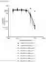 Fig. 11 - MULTISPECIFIC BINDING MOIETIES COMPRISING PD-1 AND TGF-BRII BINDING DOMAINS