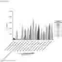 Fig. 26 - MULTISPECIFIC BINDING MOIETIES COMPRISING PD-1 AND TGF-BRII BINDING DOMAINS