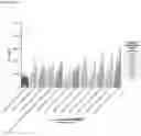 Fig. 27 - MULTISPECIFIC BINDING MOIETIES COMPRISING PD-1 AND TGF-BRII BINDING DOMAINS
