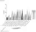 Fig. 28 - MULTISPECIFIC BINDING MOIETIES COMPRISING PD-1 AND TGF-BRII BINDING DOMAINS