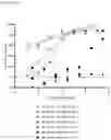Fig. 33 - MULTISPECIFIC BINDING MOIETIES COMPRISING PD-1 AND TGF-BRII BINDING DOMAINS
