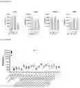 Fig. 37 - MULTISPECIFIC BINDING MOIETIES COMPRISING PD-1 AND TGF-BRII BINDING DOMAINS