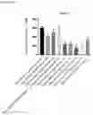 Fig. 44 - MULTISPECIFIC BINDING MOIETIES COMPRISING PD-1 AND TGF-BRII BINDING DOMAINS
