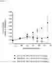 Fig. 47 - MULTISPECIFIC BINDING MOIETIES COMPRISING PD-1 AND TGF-BRII BINDING DOMAINS