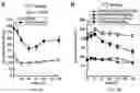 Fig. 06 - Insulin receptor aptamer and pharmaceutical composition for treating diabetes comprising the same