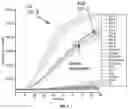 Fig. 15 - METHODS FOR DETECTING AND SEQUENCING A TARGET NUCLEIC ACID
