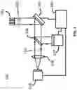 Fig. 02 - Achromatic and polarization adaptive optics system