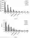 Fig. 10 - RECOMBINANT VIRUSES, INSECT CELLS AND THEIR USES IN VIRAL DETECTION AND VACCINATION