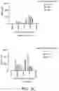 Fig. 04 - METHOD AND SYSTEM FOR IDENTIFYING COLON CANCER-SPECIFIC VESICLE-ASSOCIATED PROTEINS FROM TISSUE SAMPLE
