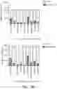 Fig. 07 - METHOD AND SYSTEM FOR IDENTIFYING COLON CANCER-SPECIFIC VESICLE-ASSOCIATED PROTEINS FROM TISSUE SAMPLE