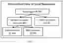 Fig. 08 - System and method for low latency node local scheduling in distributed resource management
