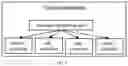 Fig. 09 - System and method for low latency node local scheduling in distributed resource management