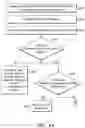 Fig. 05 - Http-URI error-recovery method and user equipment thereof