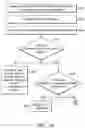 Fig. 07 - Http-URI error-recovery method and user equipment thereof
