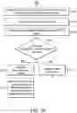 Fig. 08 - Http-URI error-recovery method and user equipment thereof