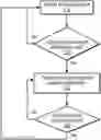 Fig. 01 - Archive control techniques for database systems