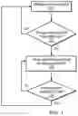 Fig. 02 - Archive control techniques for database systems