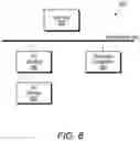 Fig. 07 - Archive control techniques for database systems