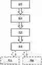 Fig. 01 - Method and apparatus for detecting outliers in a set of runs of software applications