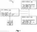Fig. 02 - Performance utilities for mobile applications