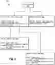 Fig. 03 - Performance utilities for mobile applications
