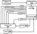 Fig. 01 - GENERATING, USING A MACHINE LEARNING MODEL, REQUEST AGNOSTIC INTERACTION SCORES FOR ELECTRONIC COMMUNICATIONS, AND UTILIZATION OF SAME