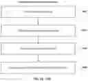 Fig. 28 - Anomaly and fraud detection with fake event detection using machine learning