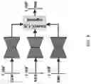 Fig. 07 - MULTISTREAM FUSION ENCODER FOR PROSTATE LESION SEGMENTATION AND CLASSIFICATION