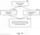 Fig. 10 - Methods and apparatuses for estimating bladder status