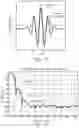 Fig. 12 - Methods and apparatuses for estimating bladder status