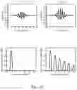 Fig. 17 - Methods and apparatuses for estimating bladder status