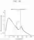 Fig. 05 - ULTRA-HIGH FREQUENCY AMPLIFIER