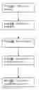 Fig. 01 - Partial cryptographic key transport using one-time pad encryption