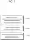 Fig. 08 - Image decoding method and device therefor