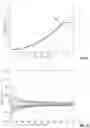 Fig. 14 - Iterative optimization of reshaping functions in single-layer HDR image codec