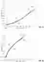 Fig. 17 - Iterative optimization of reshaping functions in single-layer HDR image codec