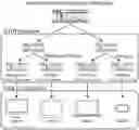 Fig. 01 - DISTRIBUTED ELECTION-BASED END-TO-END CONTENT DISTRIBUTION NETWORK SYSTEM AND DISTRIBUTION METHOD
