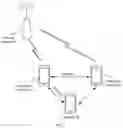 Fig. 03 - Information Configuration Method and Apparatus, and System