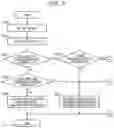 Fig. 07 - COMMUNICATION DEVICE AND COMMUNICATION METHOD