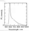 Fig. 07 - LIGHT EMITTING MATERIAL AND METHOD FOR MANUFACTURING SAME