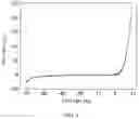 Fig. 07 - LITHIUM NIOBATE SEMICONDUCTOR STRUCTURE AND MANUFACTURING METHOD THEREOF