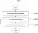 Fig. 06 - DEVICE AND METHOD FOR PROVIDING VISUAL PERCEPTION TRAINING USING VISUAL PERCEPTION LEARNING