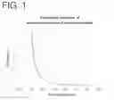 Fig. 02 - LIQUID FORMULATION AND PHARMACEUTICAL PRODUCT CONTAINING CILASTATIN