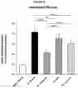Fig. 05 - METHOD FOR TREATING CHRONIC KIDNEY DISEASES